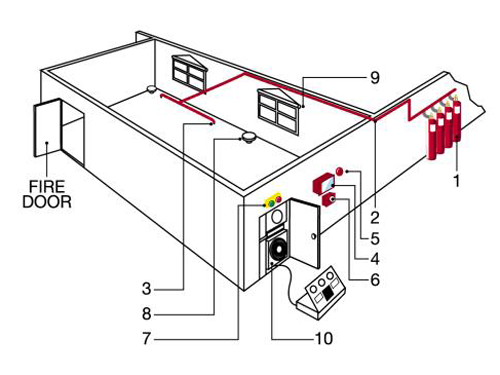 Mô hình hệ thống Pccc